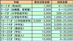 お年玉
